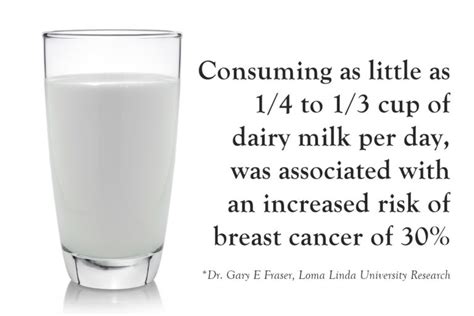 Dairy Milk Consumption Linked To Higher Breast Cancer Risk
