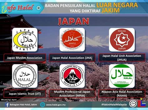 Senarai logo antarabangsa yang diiktiraf oleh jakim. Kenali Logo Halal Luar Negara Terbaru 2017 Yang Di Iktiraf ...