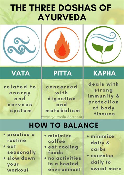 The Best Ayurvedic Treatments In Kerala India Ayurvedic Treatment