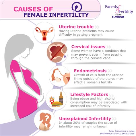 to avoid complications in the future it s wise to detect the signs of infertility here is a