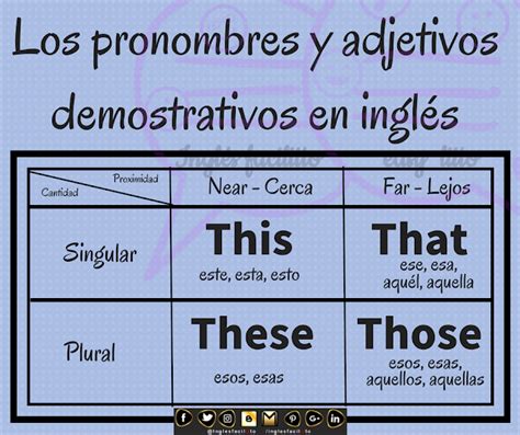 Álbumes 99 Foto Ejercicios De Adjetivos Demostrativos En Ingles Para