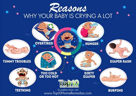 10 Reasons Why Your Baby Is Crying A Lot Top 10 Home Remedies