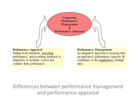 Differences Between Performance Management And Performance Appraisal