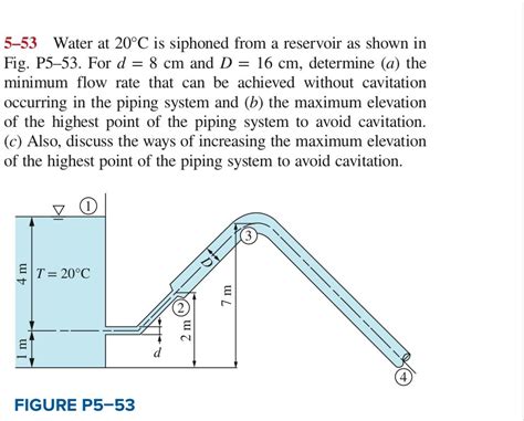Solved Water At C Is Siphoned From A Reservoir As Chegg Com