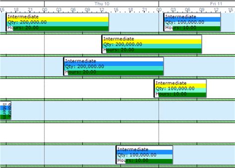 The Benefits Of Using Gantt Charts In Production Scheduling