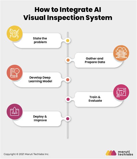 What Is Ai Visual Inspection For Defect Detection A Deep Dive