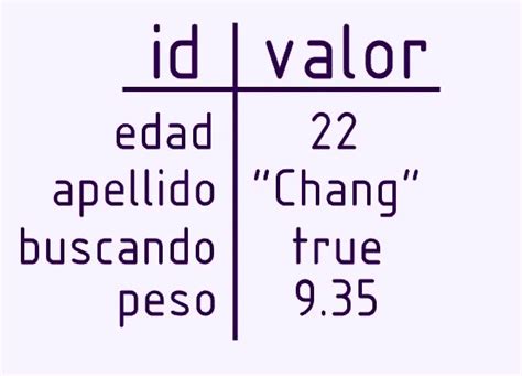 5 Ejemplos De Variables En Programación