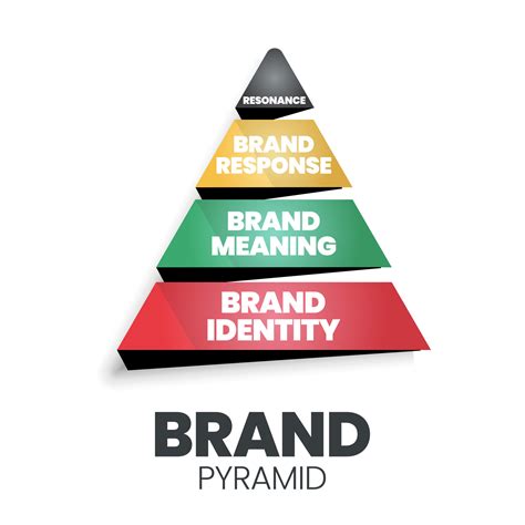Brand Pyramid Vector Illustration Is A Triangle Having A Brand Identity