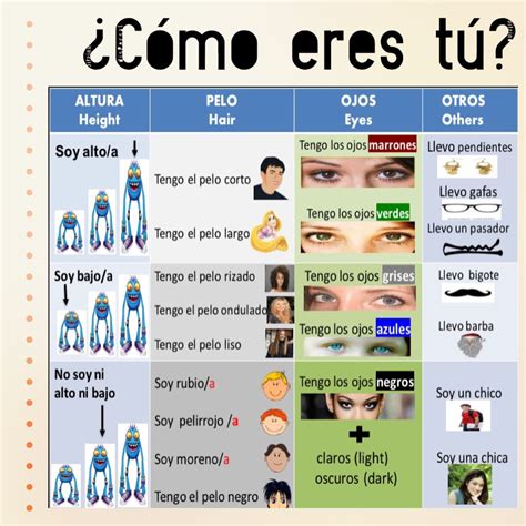 C Mo Eres T Classroom Displays Vocabulary Classroom