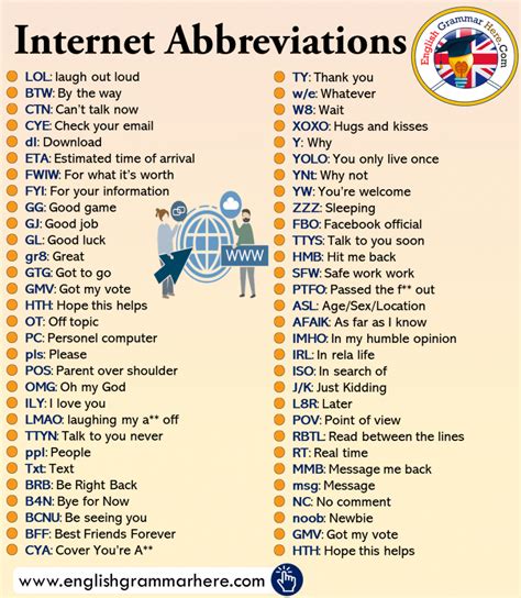 Abbreviations Acronym List Internet Abbreviations And Meaning