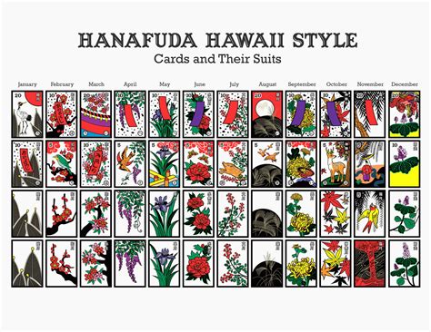 Hanafuda Hub Hanafuda Hawaiian Style