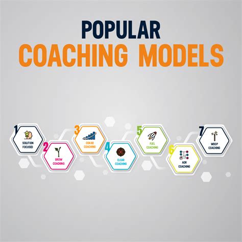 7 Popular Coaching Models All Managers Need To Know And Use