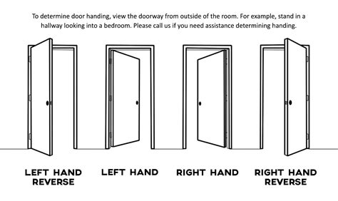 How To Determine Door Handing Swing Direction Realcraft