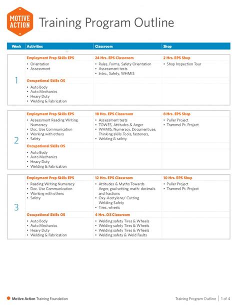 Free 9 Training Outline Examples Pdf Examples Agenda Template For