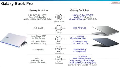 Say Hello To The Samsung Galaxy Book Pro And Pro 360 Liliputing