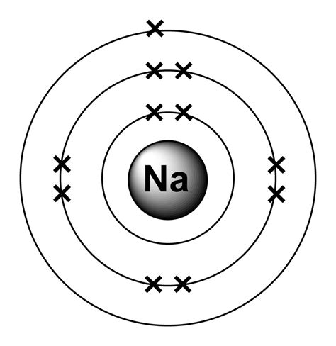 The p orbital can hold up to six electrons. Electron configurations