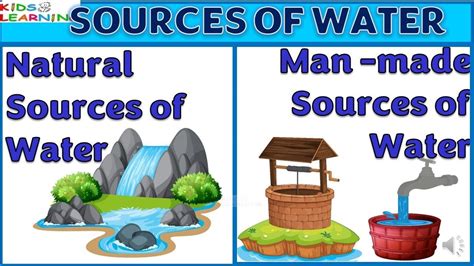 Sources Of Water Natural Sources Of Water Man Made Sources Of Water