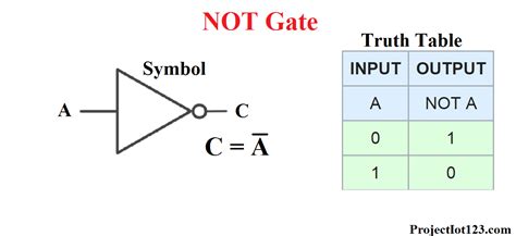 Not Gate Truth Table