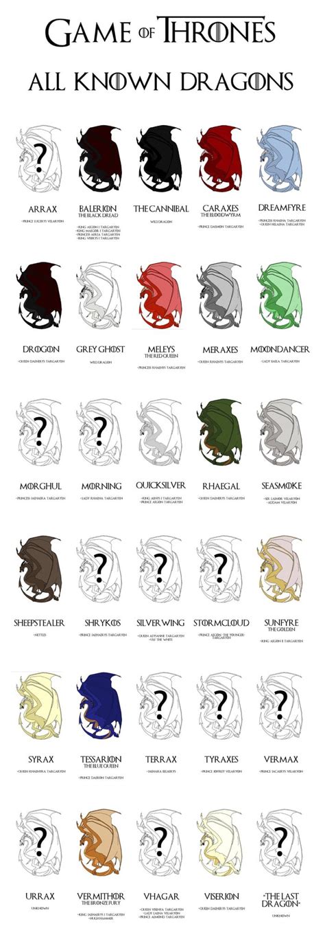 Game Of Thrones Dragon Names Gamelyg