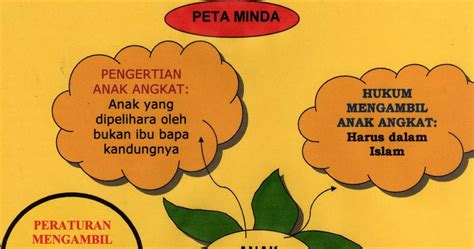 Diharapkan siswa dapat lebih kreatif dalam belajar daring di rumah. PENDIDIKAN AGAMA ISLAM (TINGKATAN 5): Peta Minda