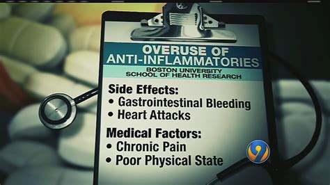 dangerous side effects people might not know about daily medications wsoc tv