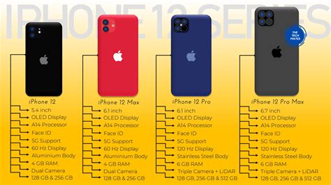 Iphone 12 Pro Max Vs Iphone Xr Size Phone And Iphone