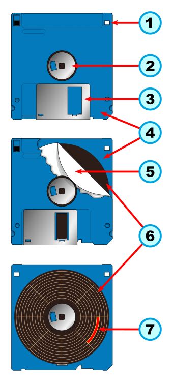 Floppy Disk Detailed Pedia