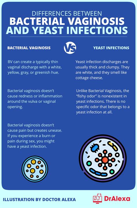 Bacterial Vaginosis Versus Yeast Infection Health Pinterest My Xxx