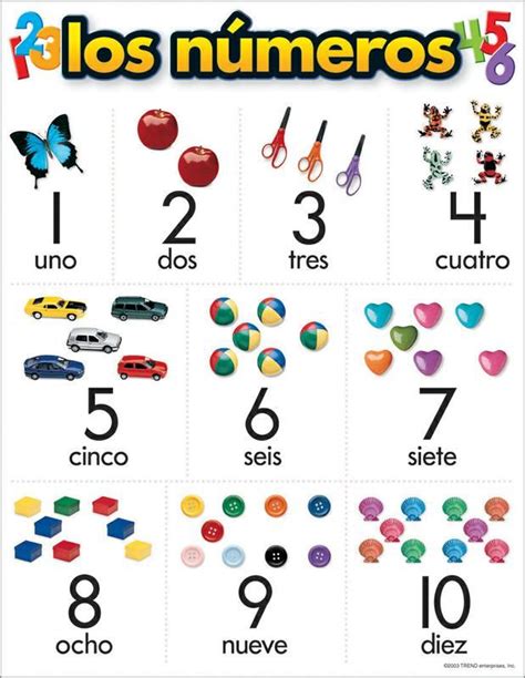 Los Números Sp Learning Chart Niños De Preescolar Alfabeto