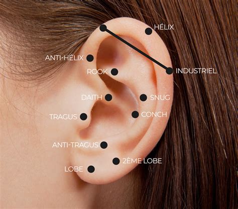 Ear Piercing The Complete Guide Name Healing Jewelry