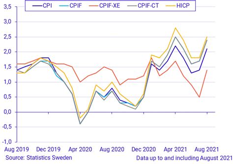 Inflation Sverige Shae Beauregard