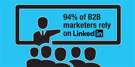 B2b Linkedin Marketing Best Digital Marketing Agency In Delhi Seo