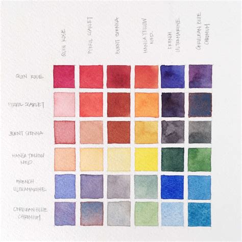 Printable Watercolor Color Mixing Chart Google Search Sxema