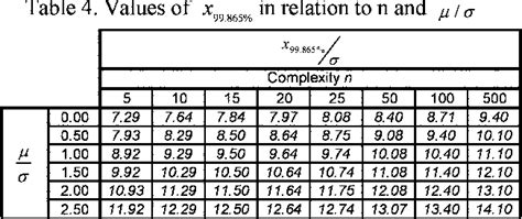 Table 4 From Exploiting The Process Capability Of Profile Tolerance