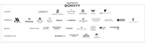 Marriott Bonvoy Membership — Full Info And How To Collect Points