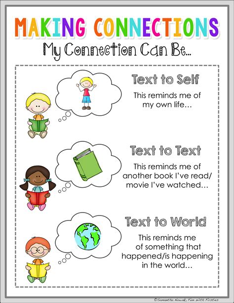 Making Connections introductory anchor chart | Making connections, Text to self, First grade reading