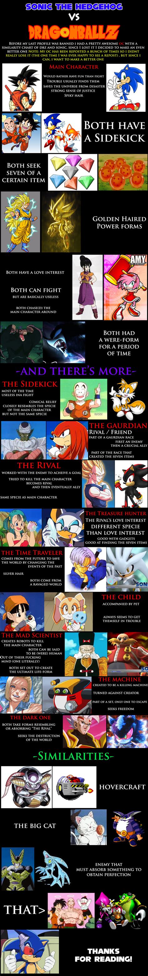 Sonic vs dragon ball z. Sonic The Hedgehog Vs. Dragon Ball Z | Dragon ball, Dragon ball z, Sonic