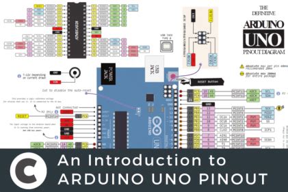 Arduino Uno Pinout Diagram SmartFarm RMUTI