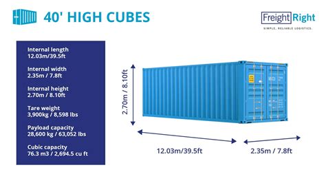 Shipping Container Types And Sizes4020 Standard 4045