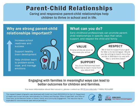 Parent Child Relationships Info Graphic