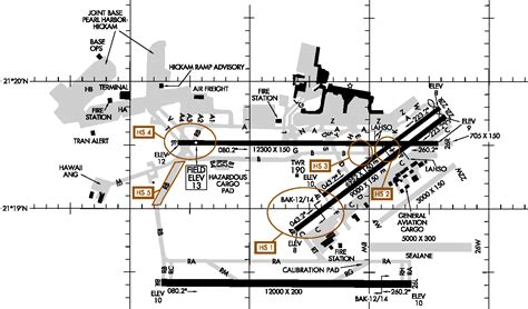 Honolulu Airport Runway Map