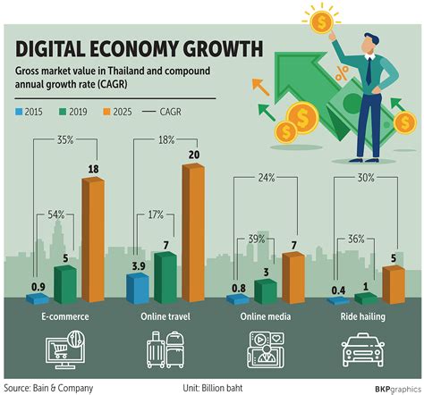 Bangkok Post Eight Digital Trends In 2020