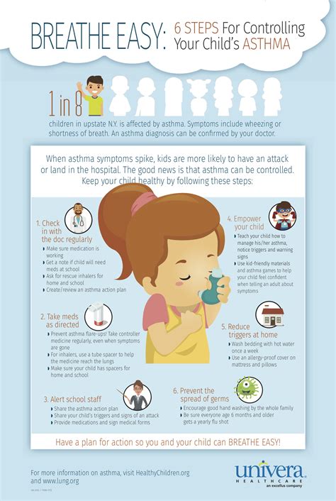 Asthma Infographic