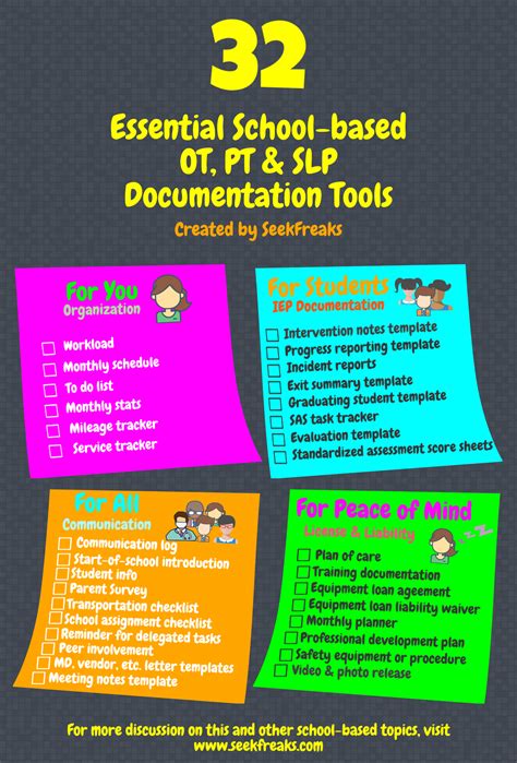 32 Essential Ot Pt Slp Documentation Tools Seekfreaks School Based
