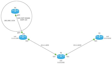 Introduction To Open Shortest Path First Ospf Tutorial Packt Hub