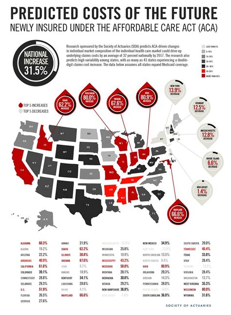 Predicted Costs Of The Future Newly Insured Under The Affordable Care