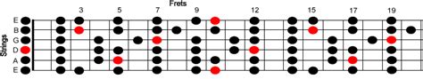D Major Scale Free Major Scales