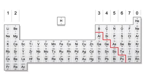 • examples of some metals are: BBC - GCSE Bitesize: Atoms and elements
