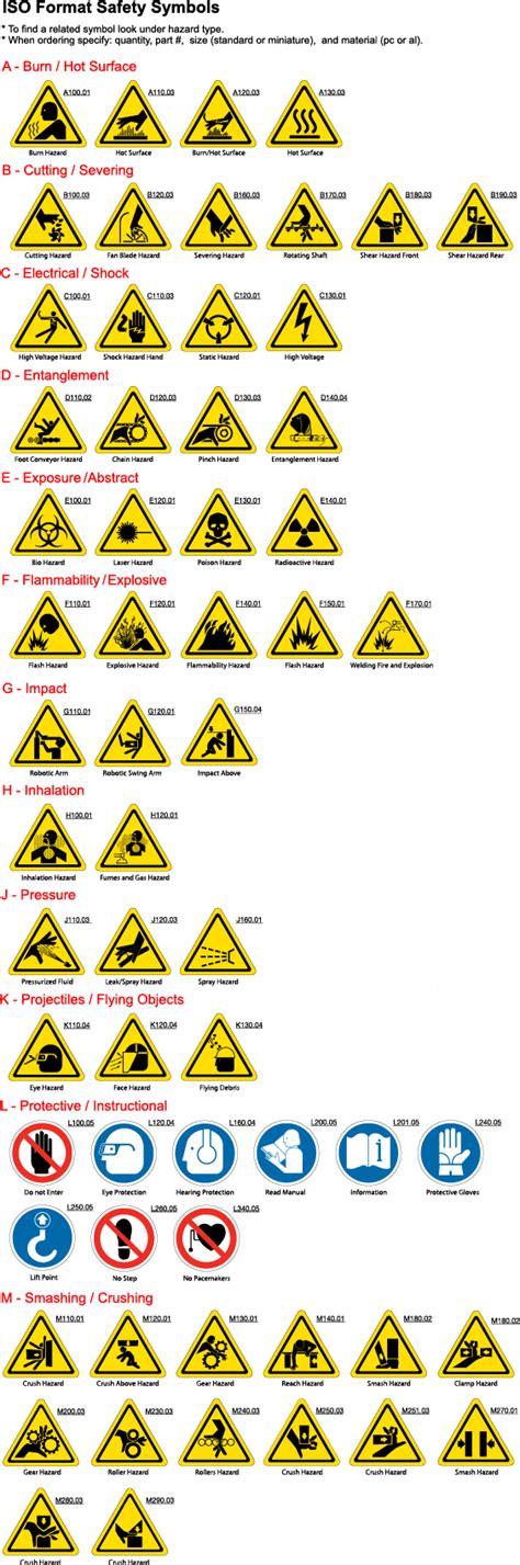 Iso Symbols Library