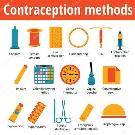 The Different Types Of Birth Control Methods Their Mode Of Action